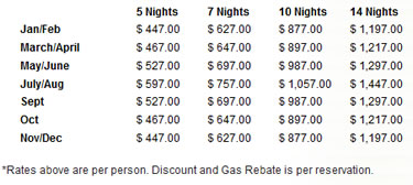 Price Chart